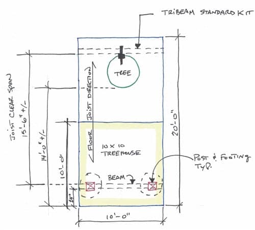 Custom Treehouse Design &. Plans